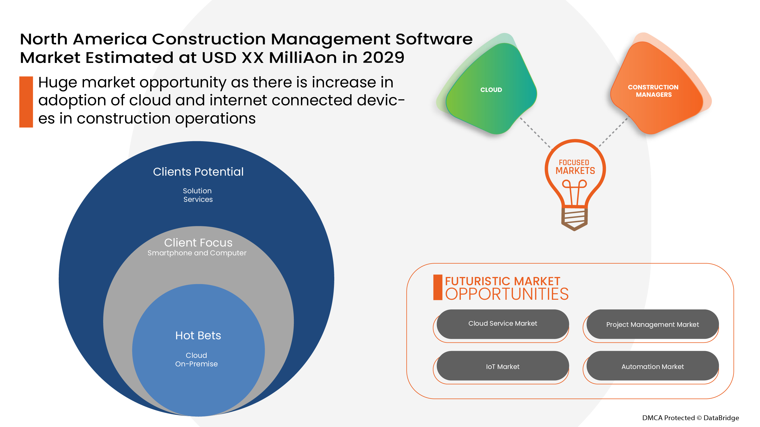 Construction Management Software Market