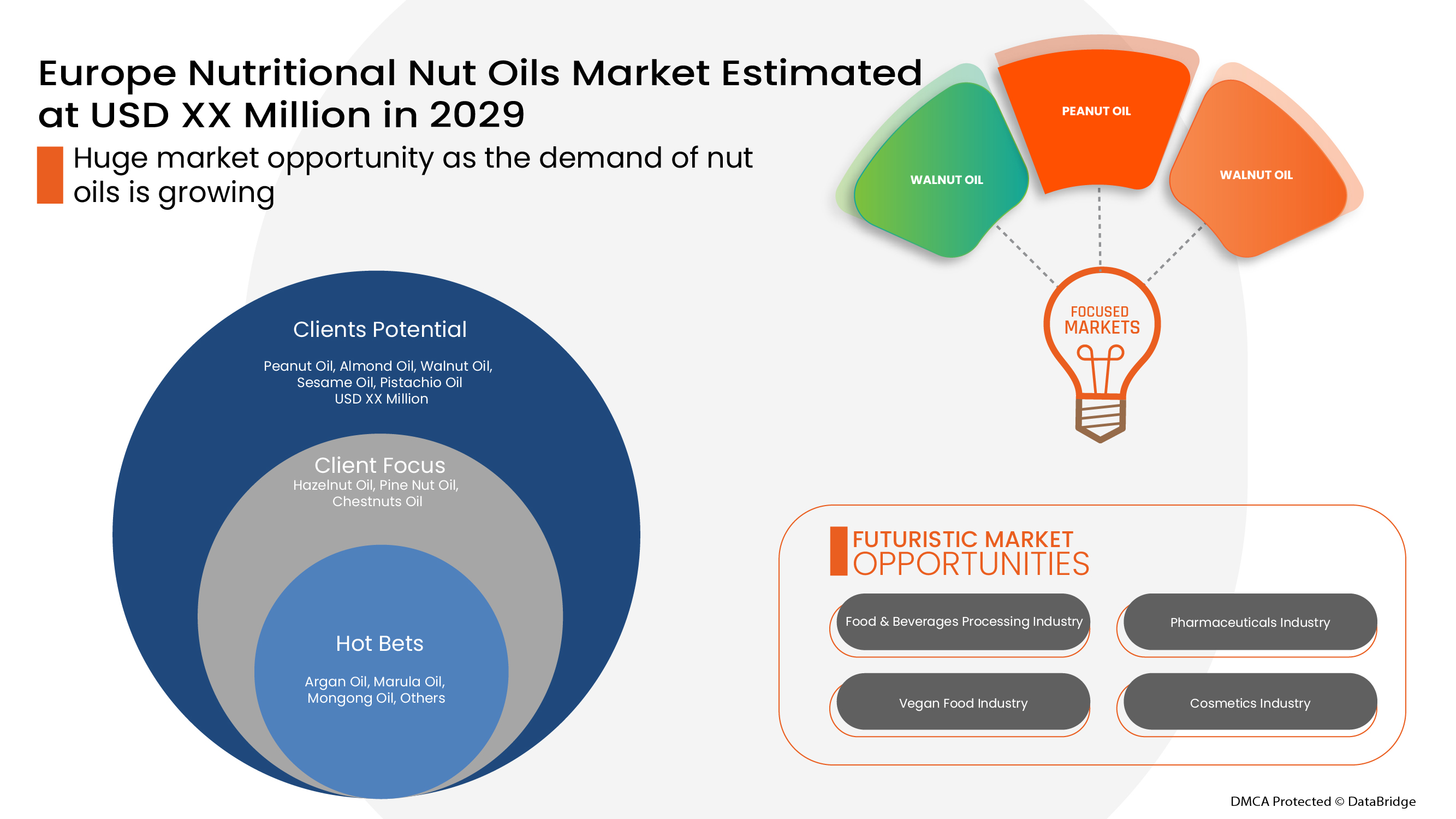 Europe Nutritional Nut Oils Market