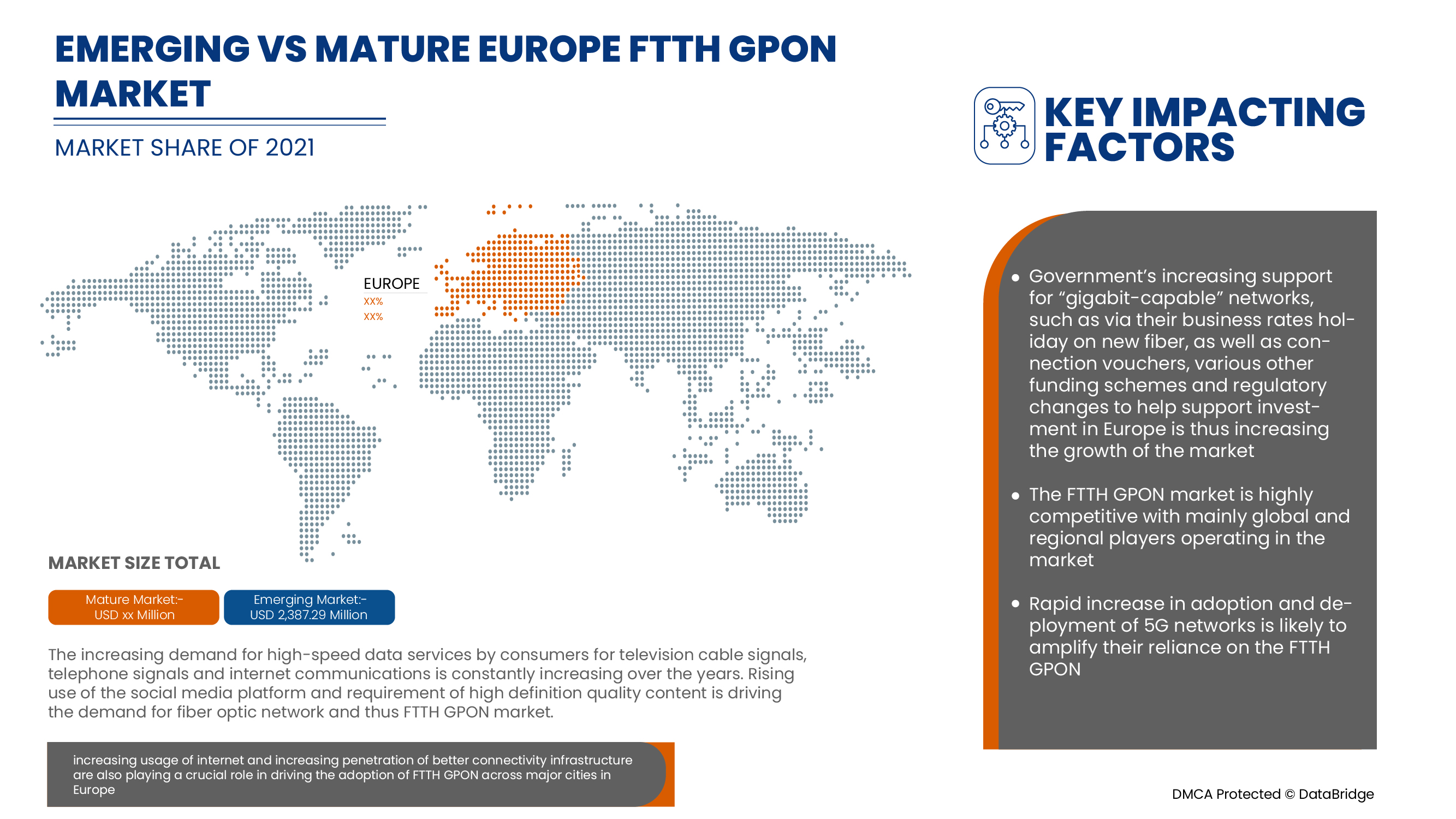 Europe FTTH GPON Market
