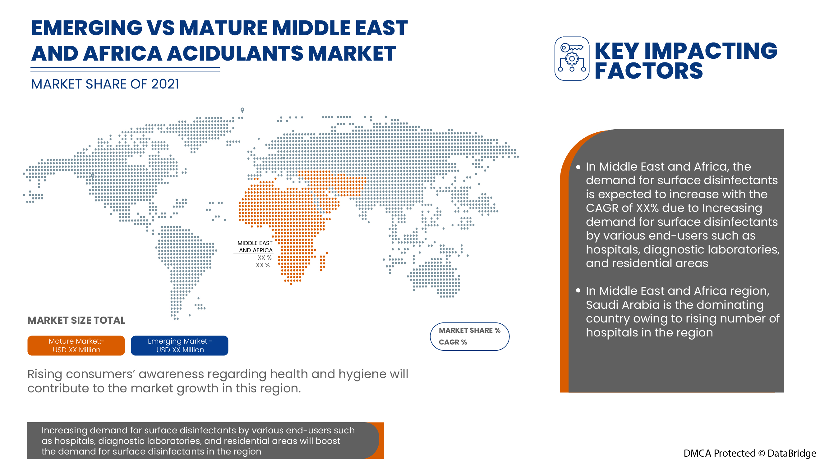 Middle East and Africa Age-Related Macular Degeneration (AMD) Disease Market