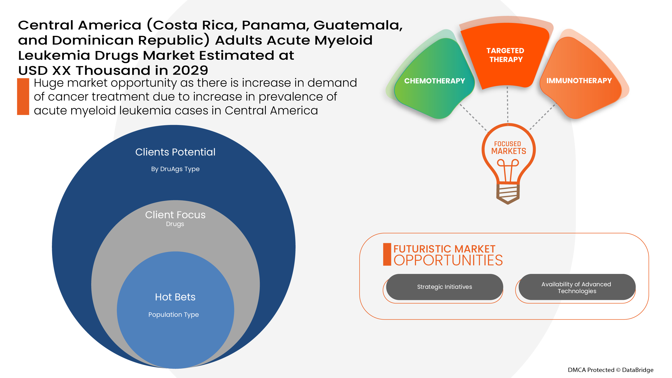 Central America (Costa Rica, Panama, Guatemala and Dominican Republic) Acute Myeloid Leukemia Market