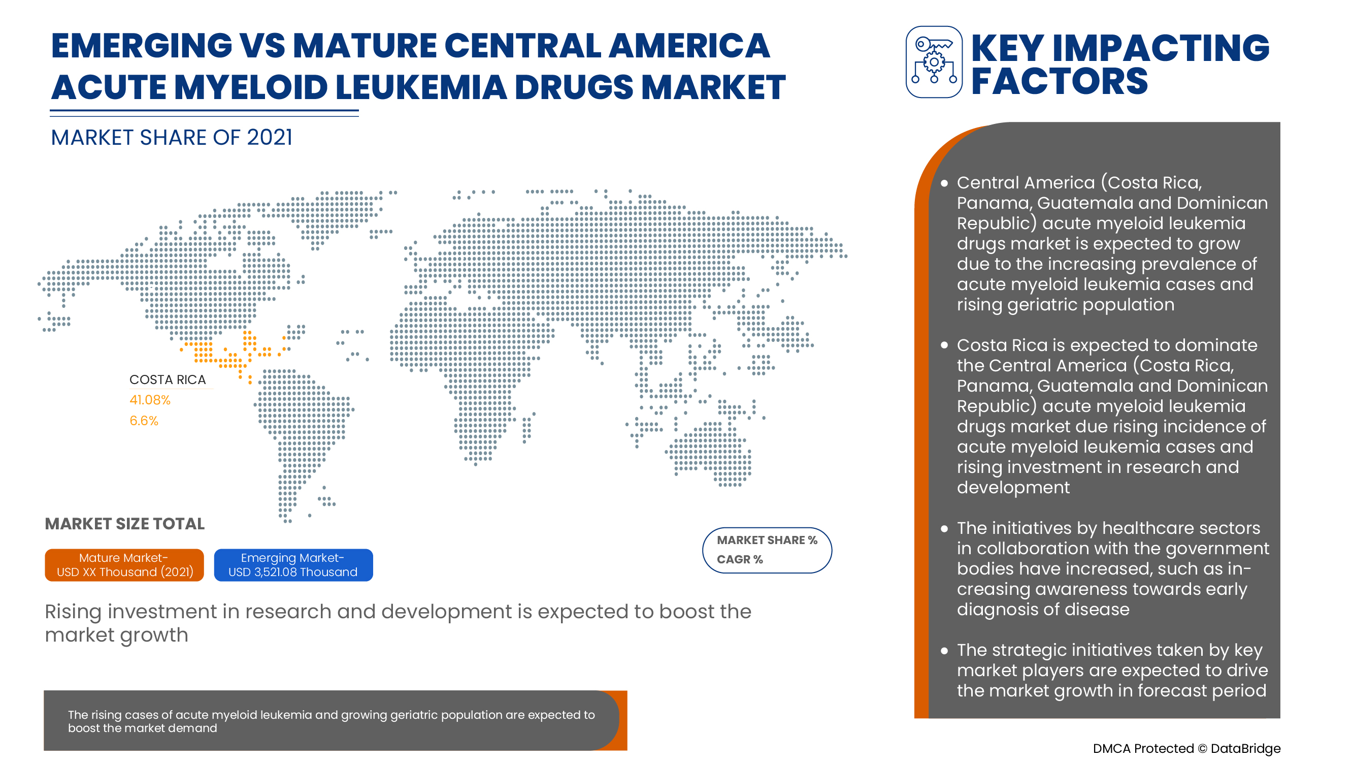 Central America (Costa Rica, Panama, Guatemala and Dominican Republic) Acute Myeloid Leukemia Market