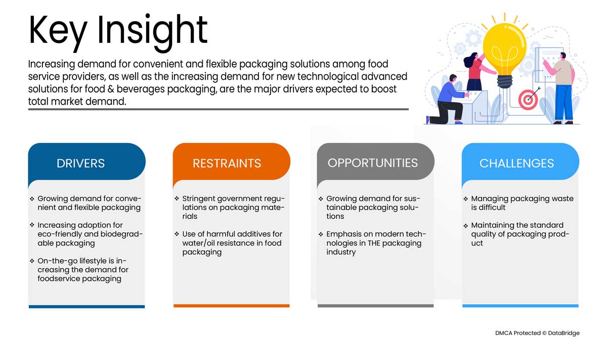 Mexico Food Service Packaging Market