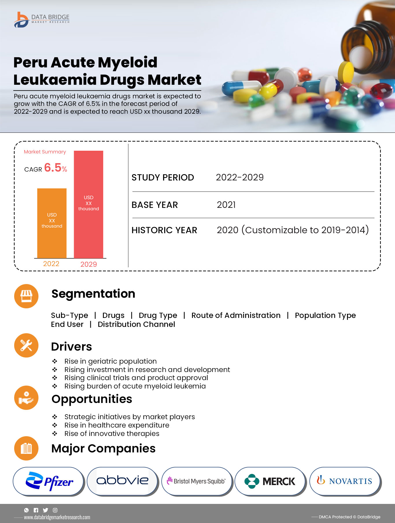 Peru Acute Myeloid Leukemia Drugs Market