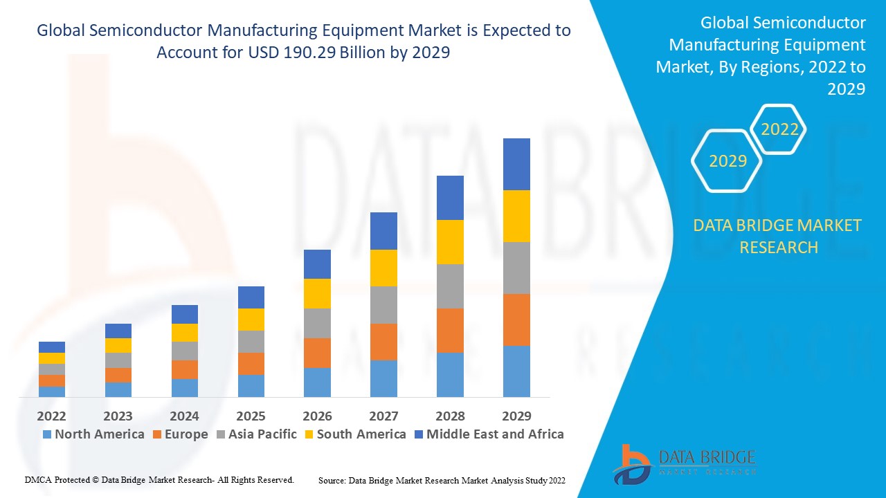 Semiconductor Manufacturing Equipment Market Players, Size, Share