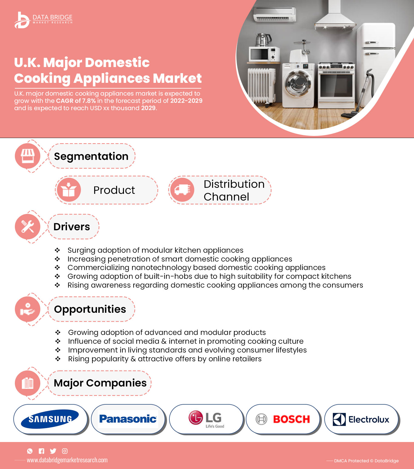 U.K. Major Domestic Cooking Appliances Market