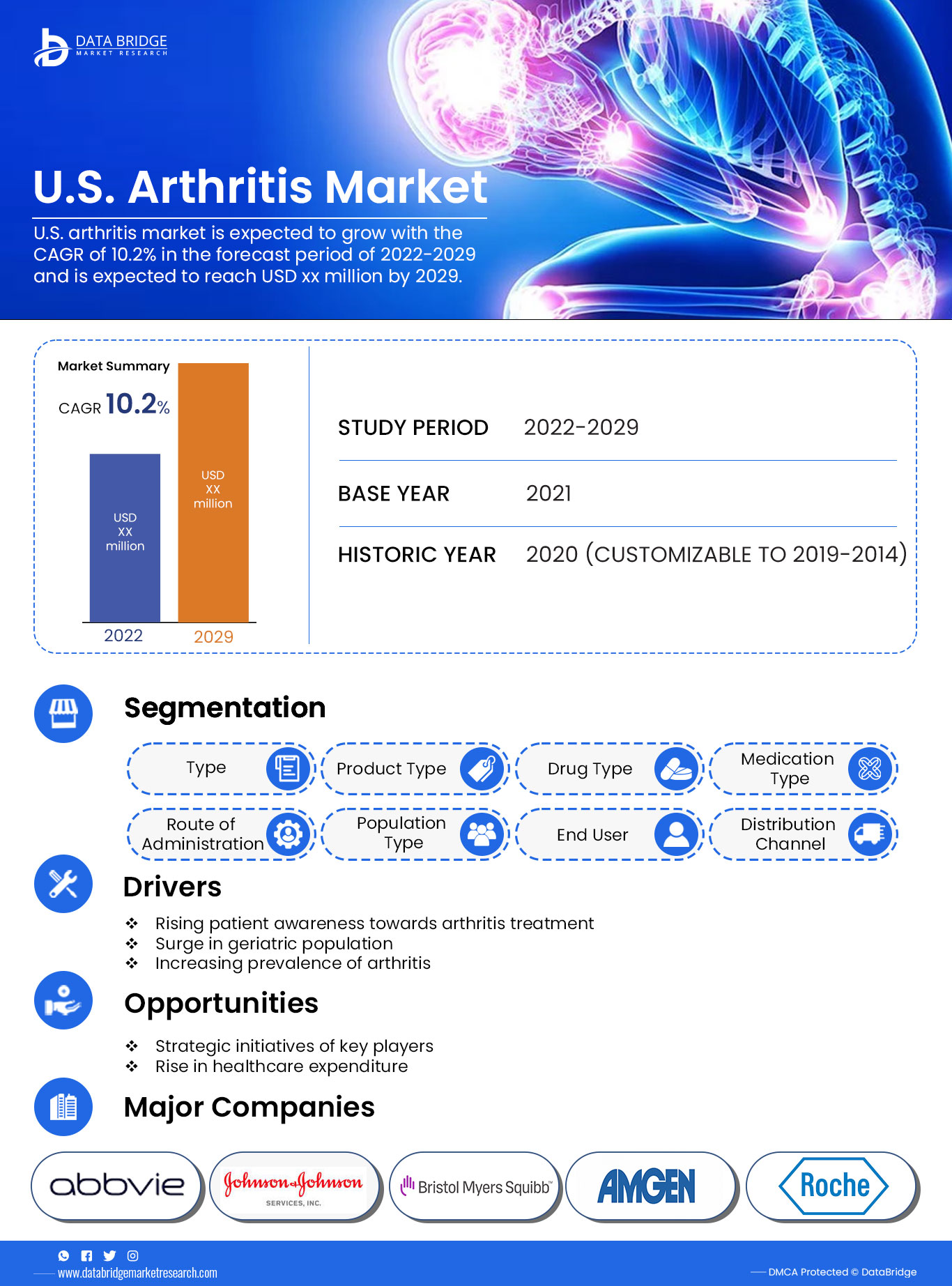 U.S. Arthritis Market