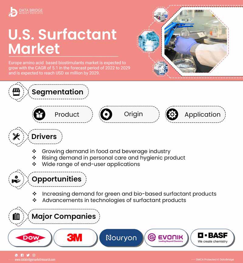 U.S. Surfactant Market