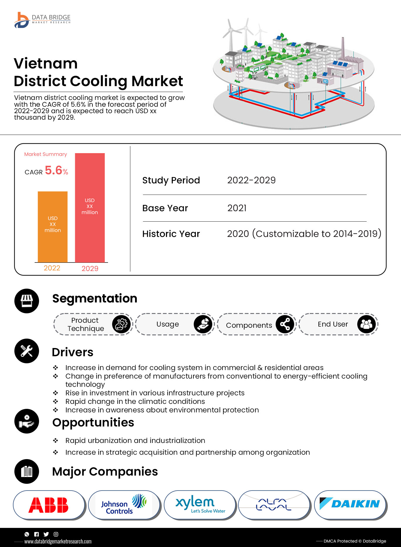 Vietnam District Cooling Market