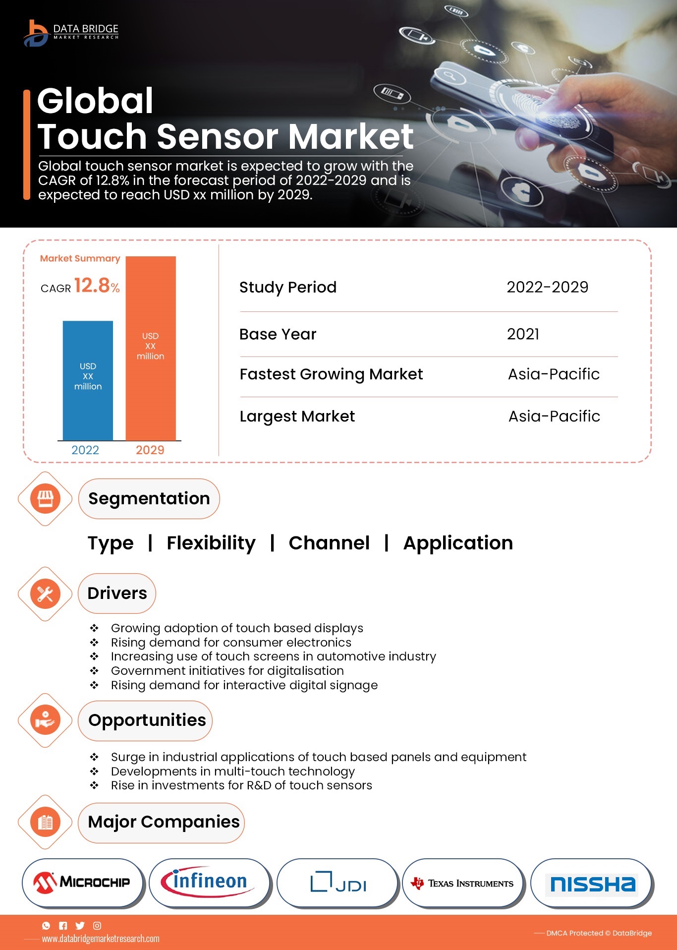 Touch Sensor Market