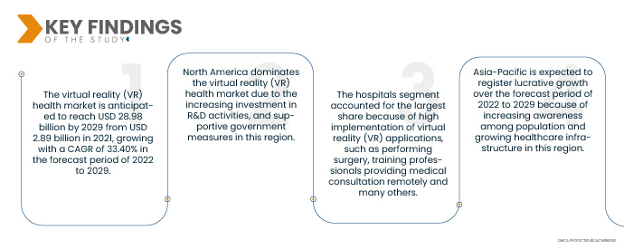 virtual reality (VR) health market