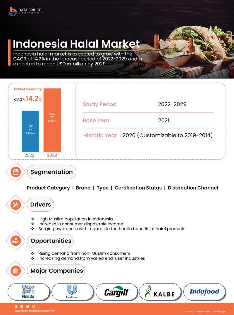 Indonesia Halal Market