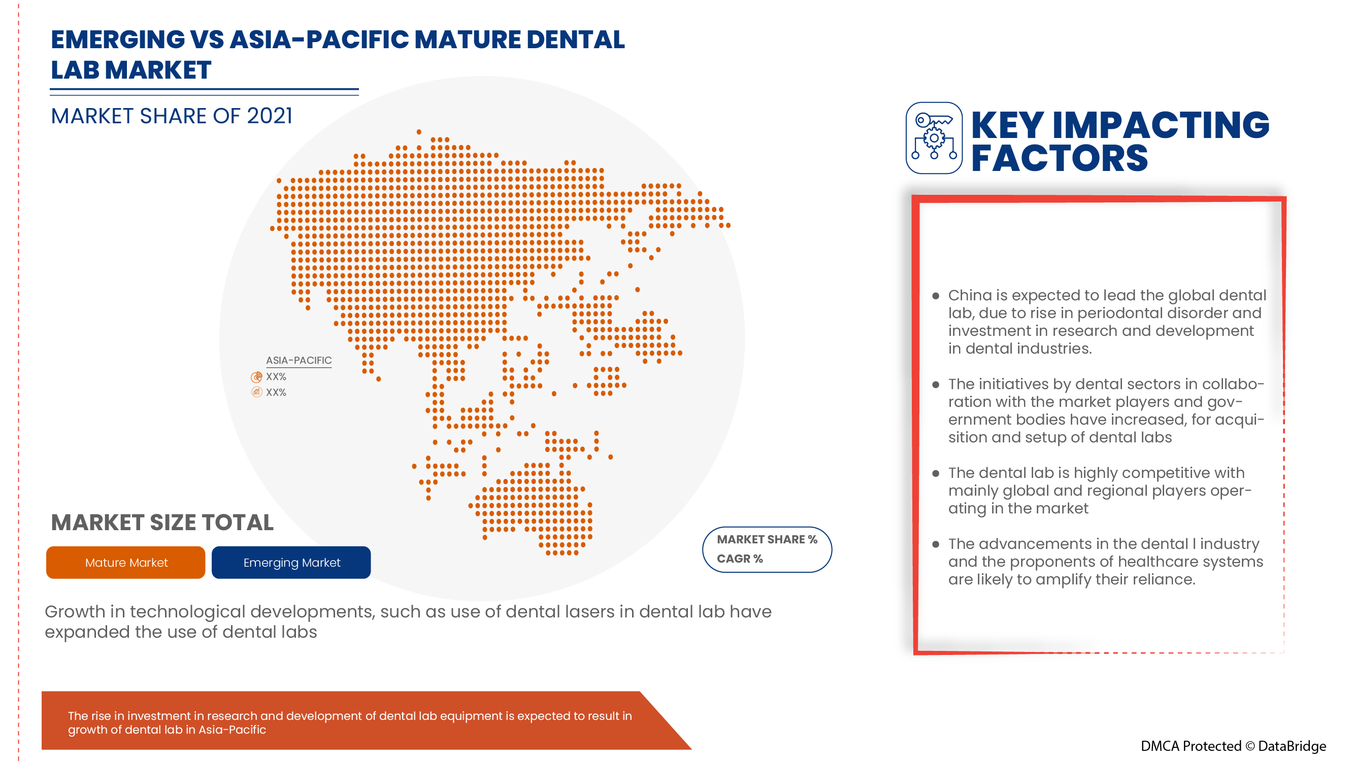 Asia-Pacific Dental Lab Market