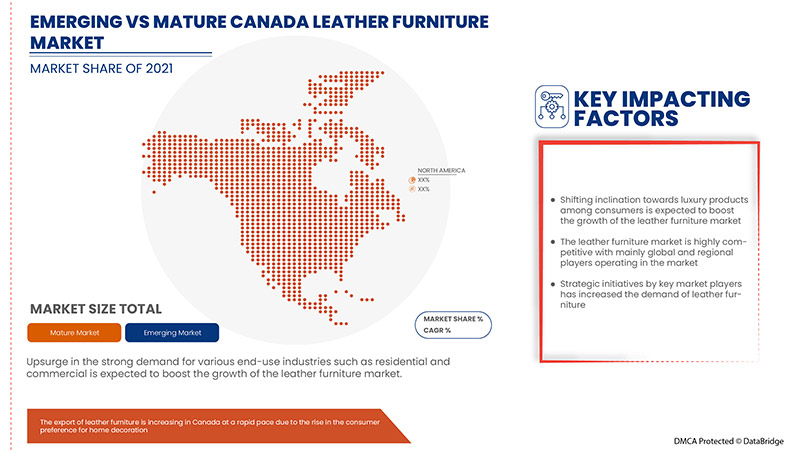 Canada Leather Furniture Market