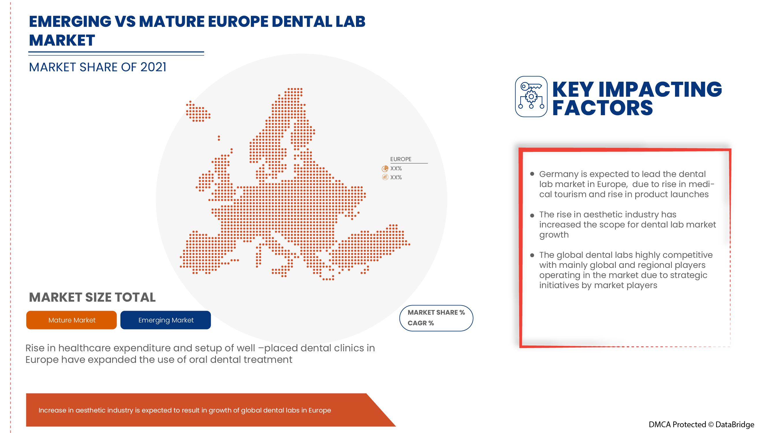 Europe Dental Lab Market