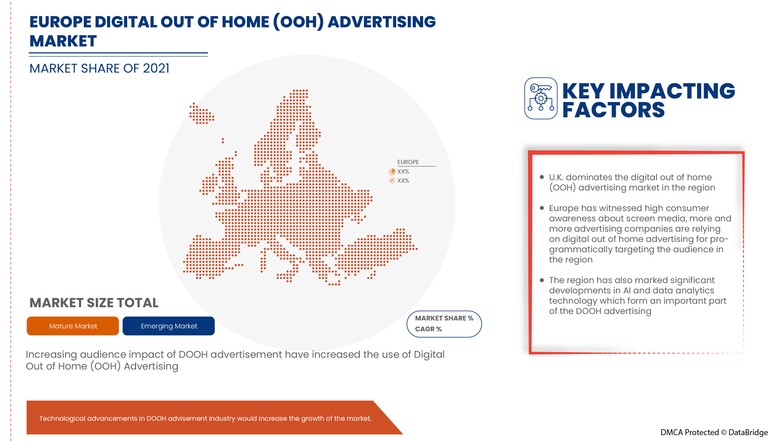 Europe Digital Out of Home (OOH) Advertising Market