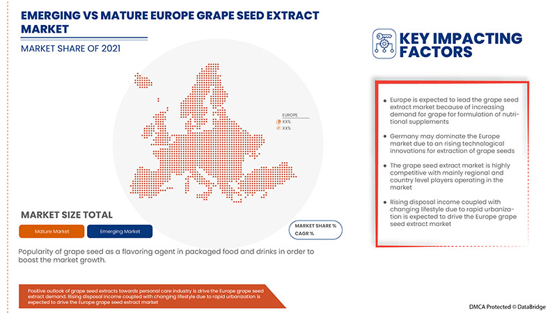 Europe Grape Seed Extract Market