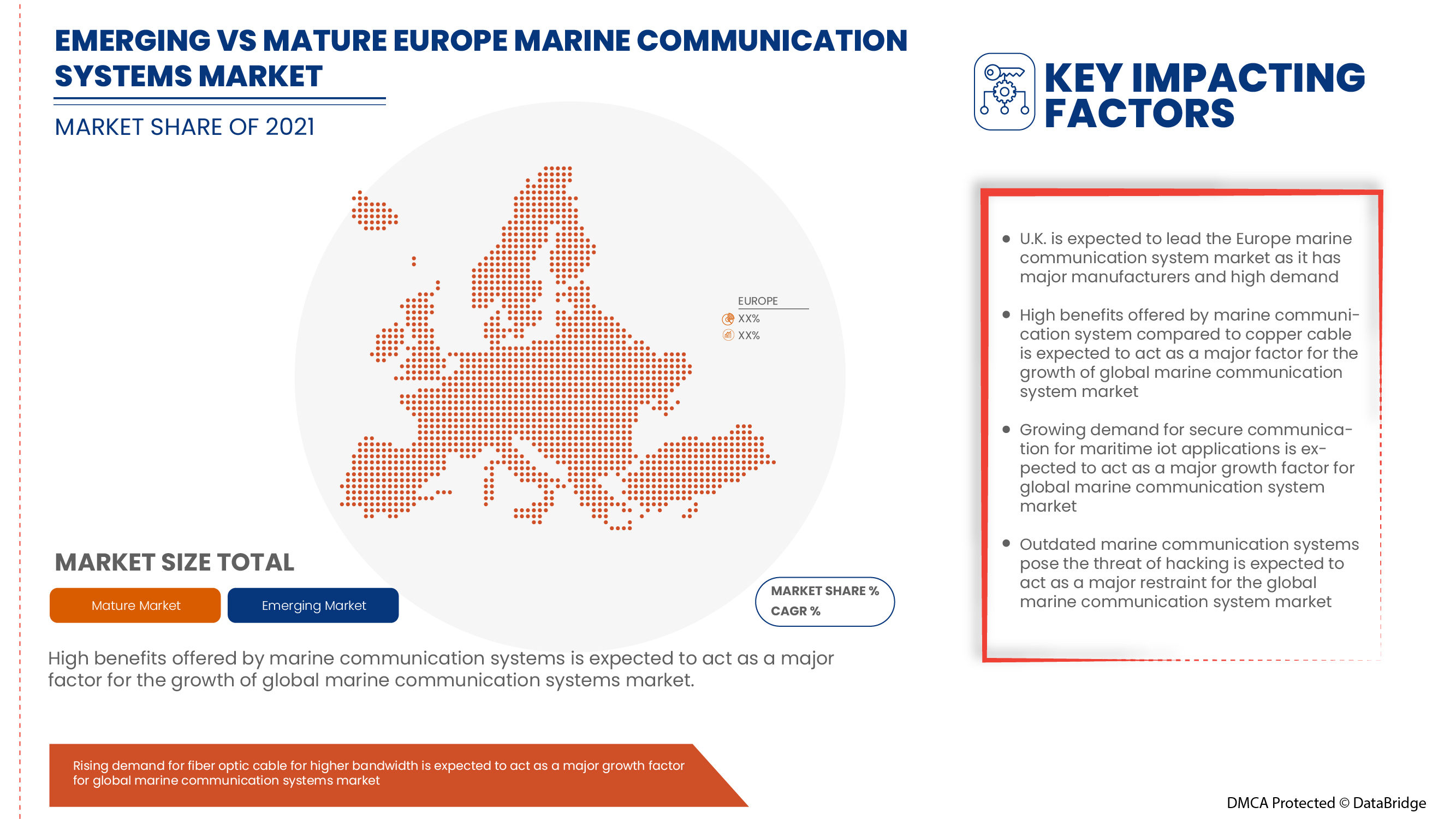 Europe Marine Communication Systems Market