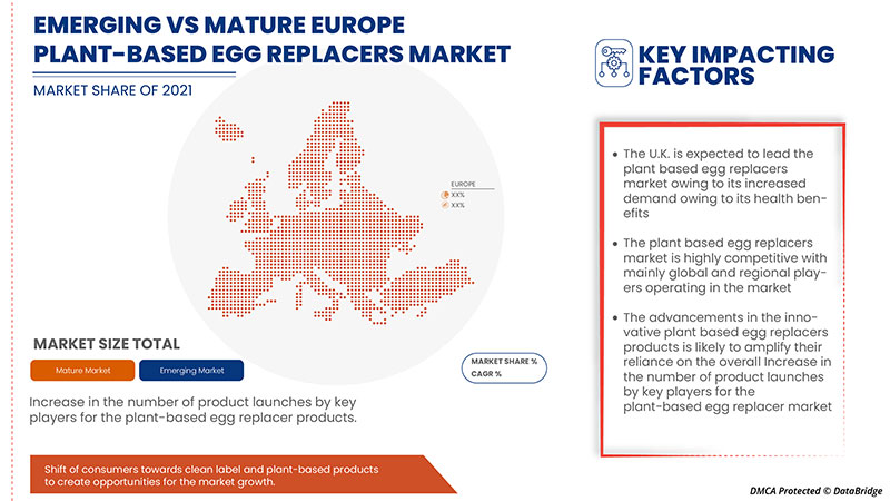 Europe Plant-Based Egg Replacers Market