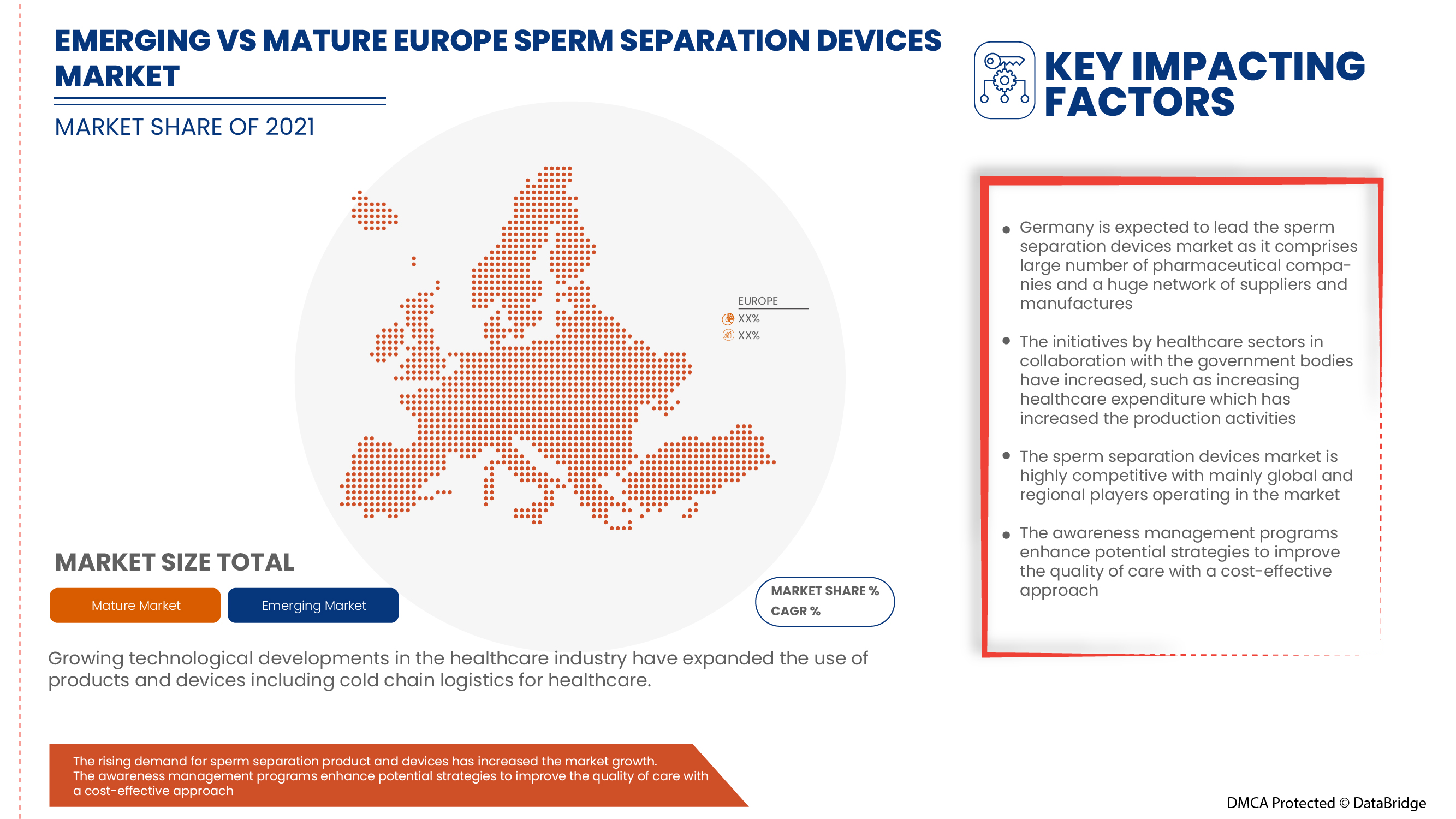 Europe Sperm Separation Devices Market