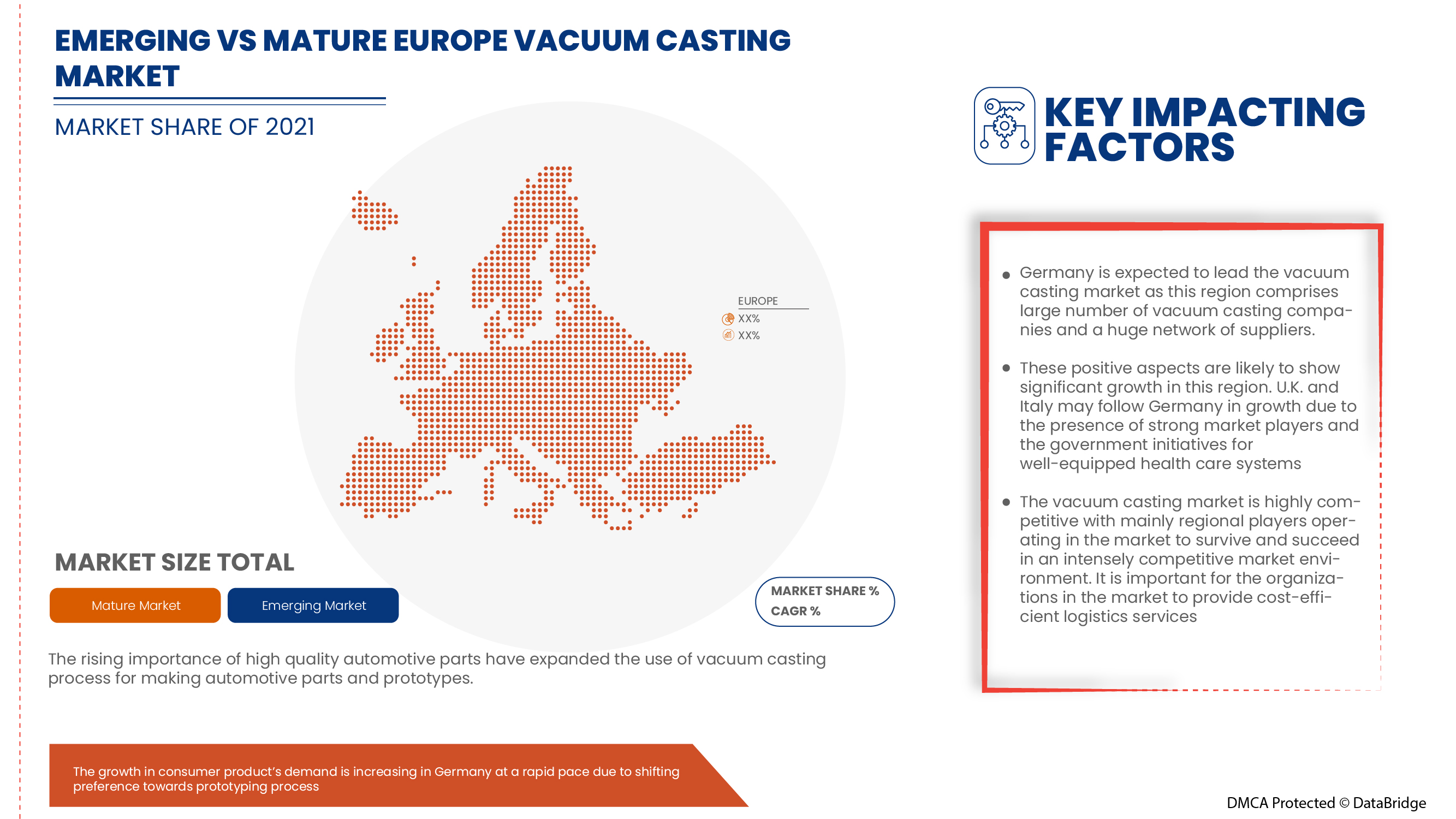 Europe Vacuum Casting Market
