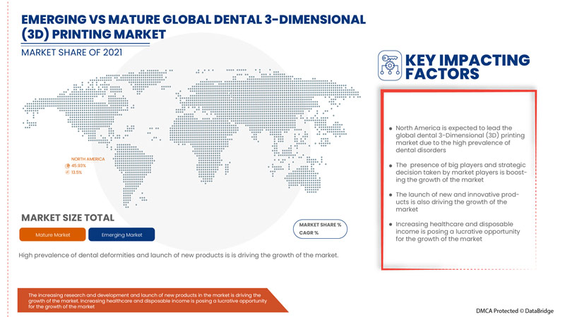 Dental 3-Dimensional (3D) Printing Market