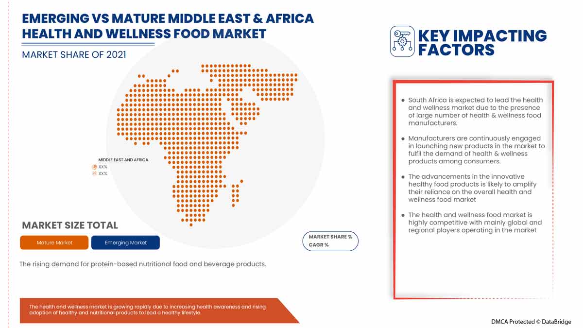 Middle East & Africa Health and Wellness Food Market