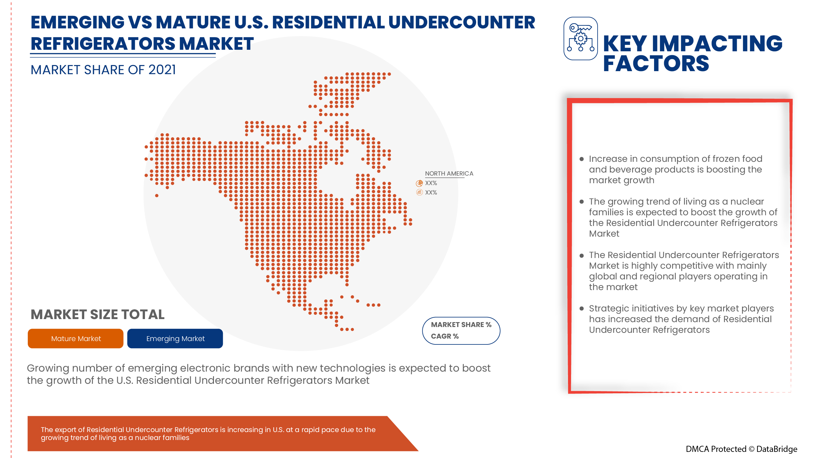 U.S. Residential Undercounter Refrigerators Market