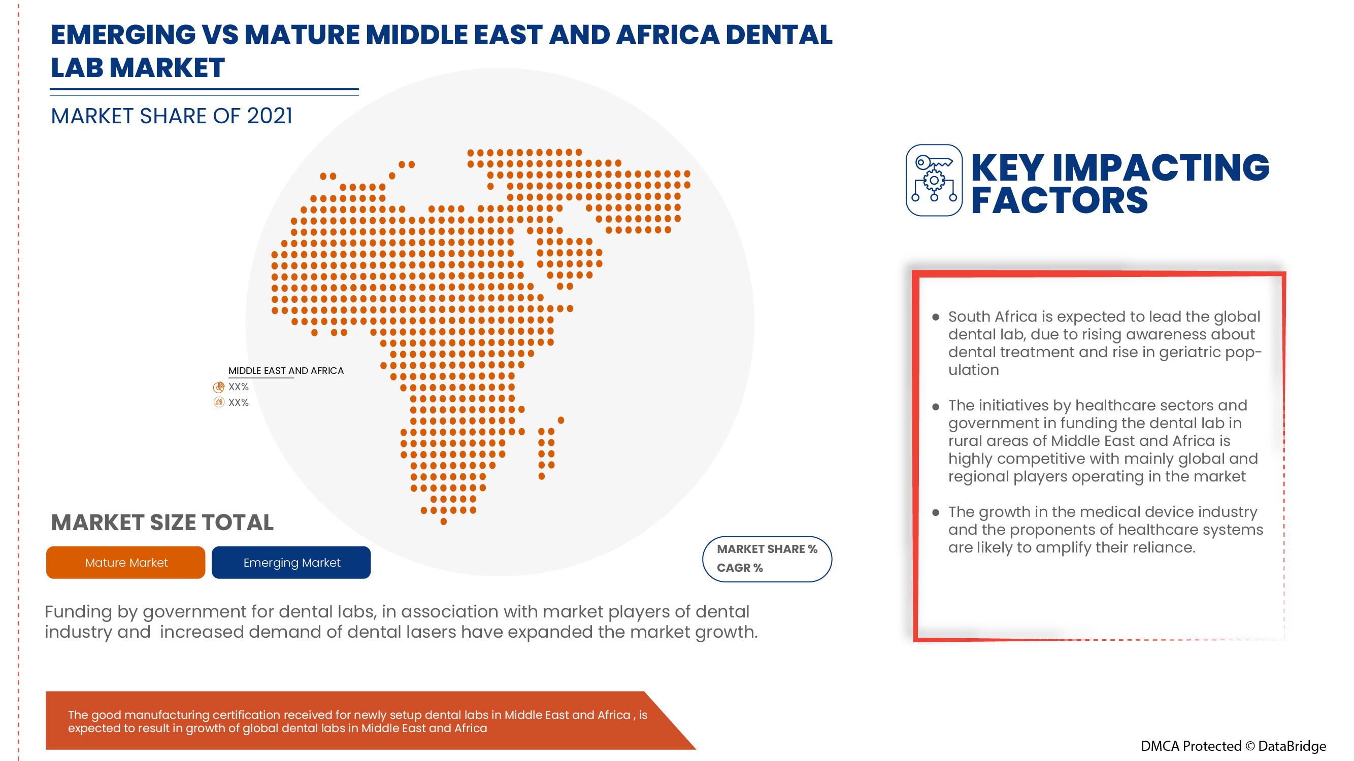 Middle East and Africa Dental Lab Market Size, Share, & Analysis