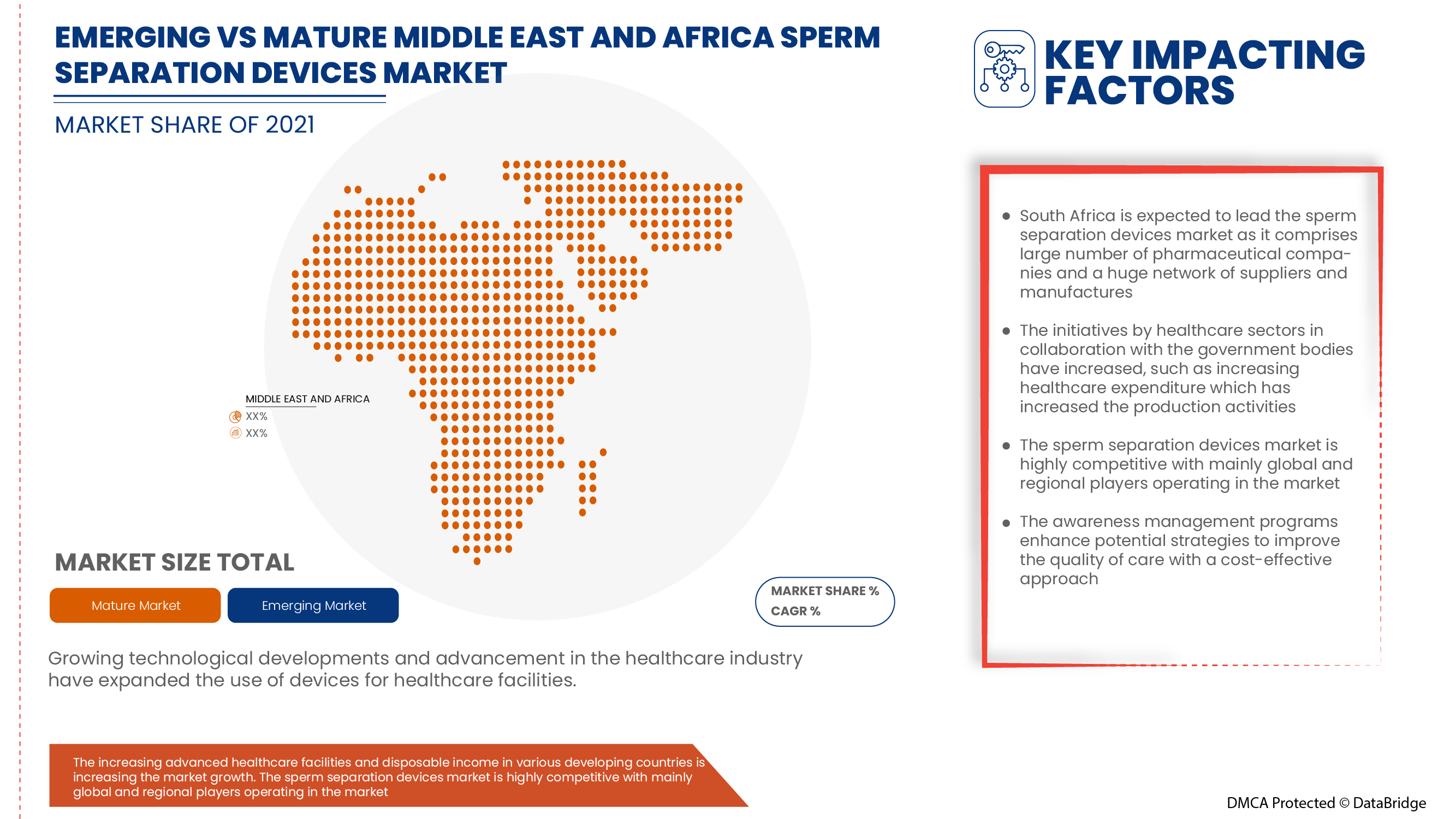 Middle East and Africa Sperm Separation Devices Market