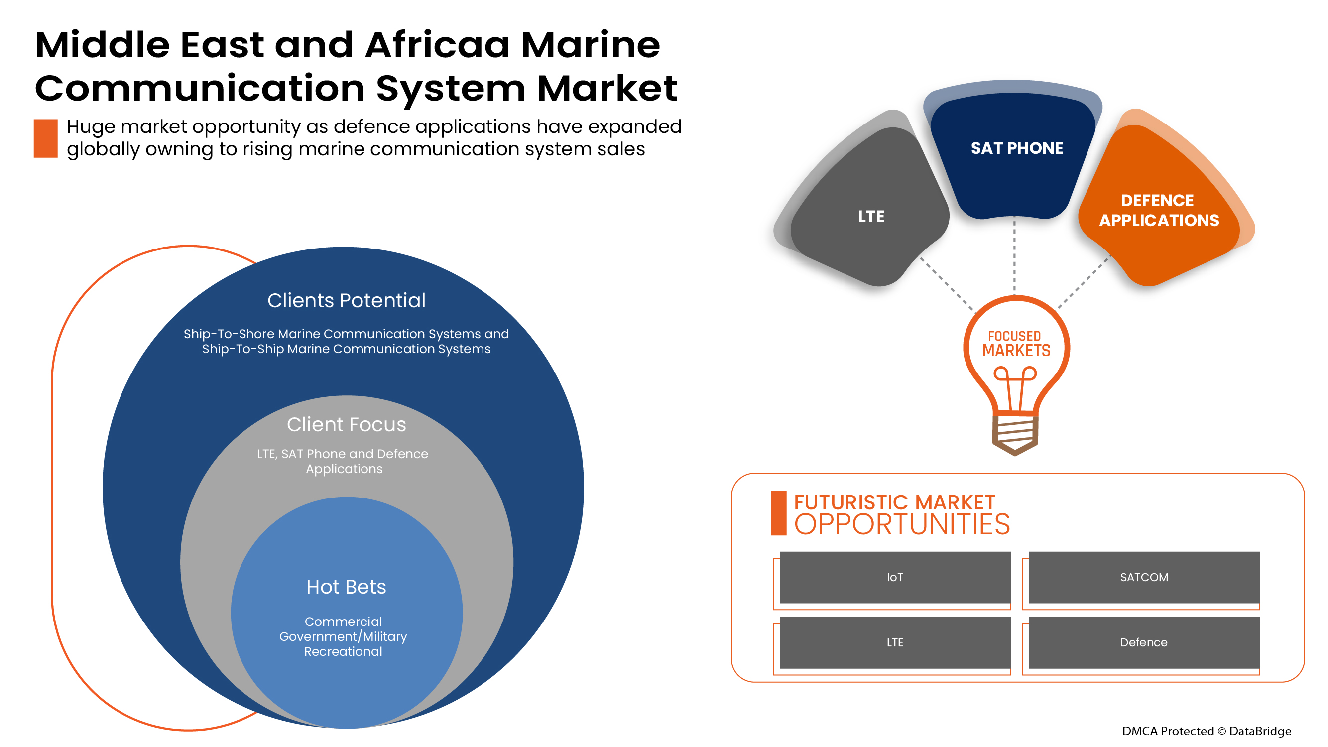 Marine Communication Systems Market