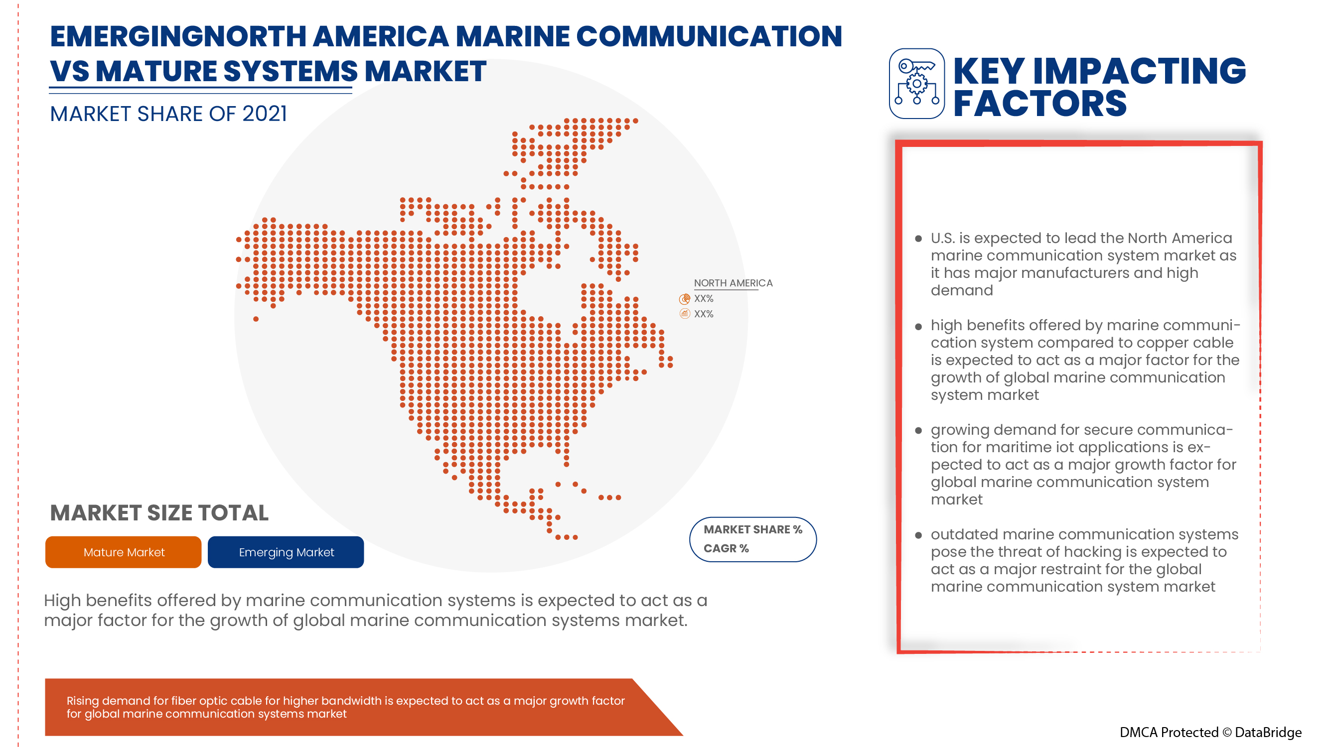 North America Marine Communication Systems Market