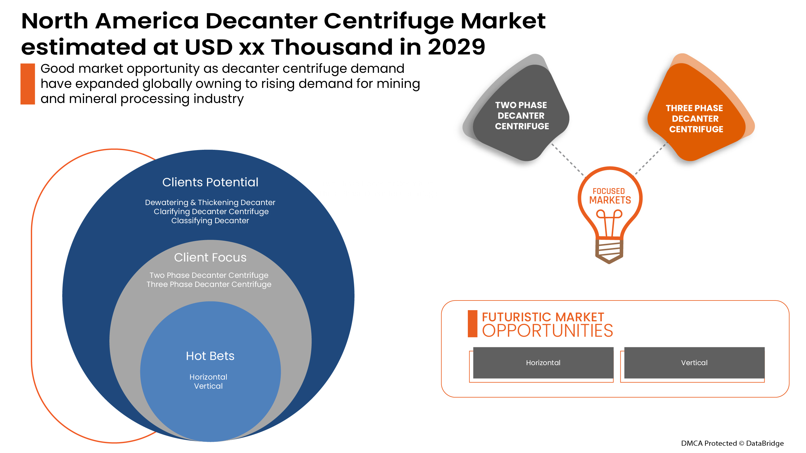 North America Decanter Centrifuge Market Size, Challenges, & Trends by 2029