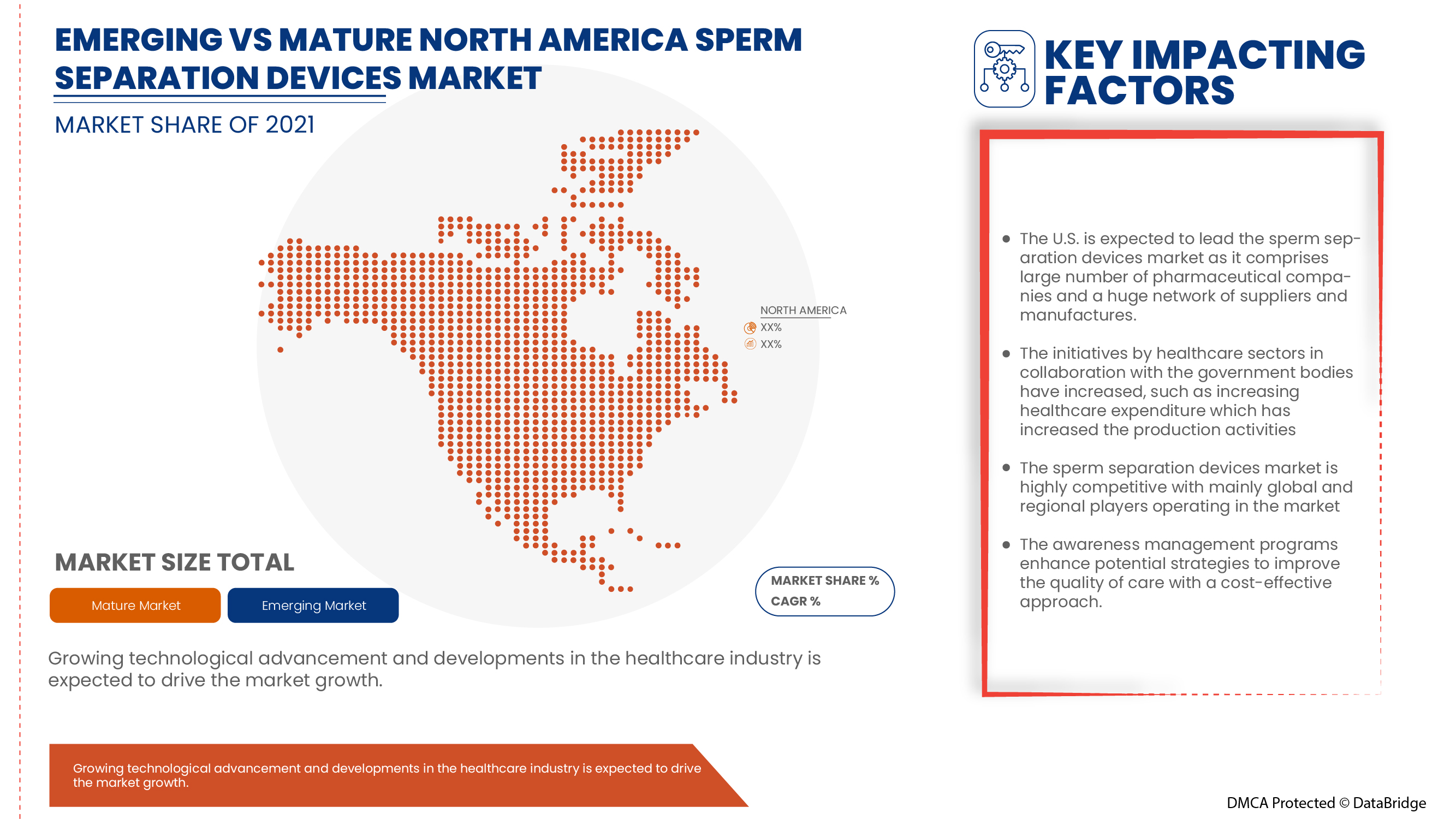 North America Sperm Separation Devices Market