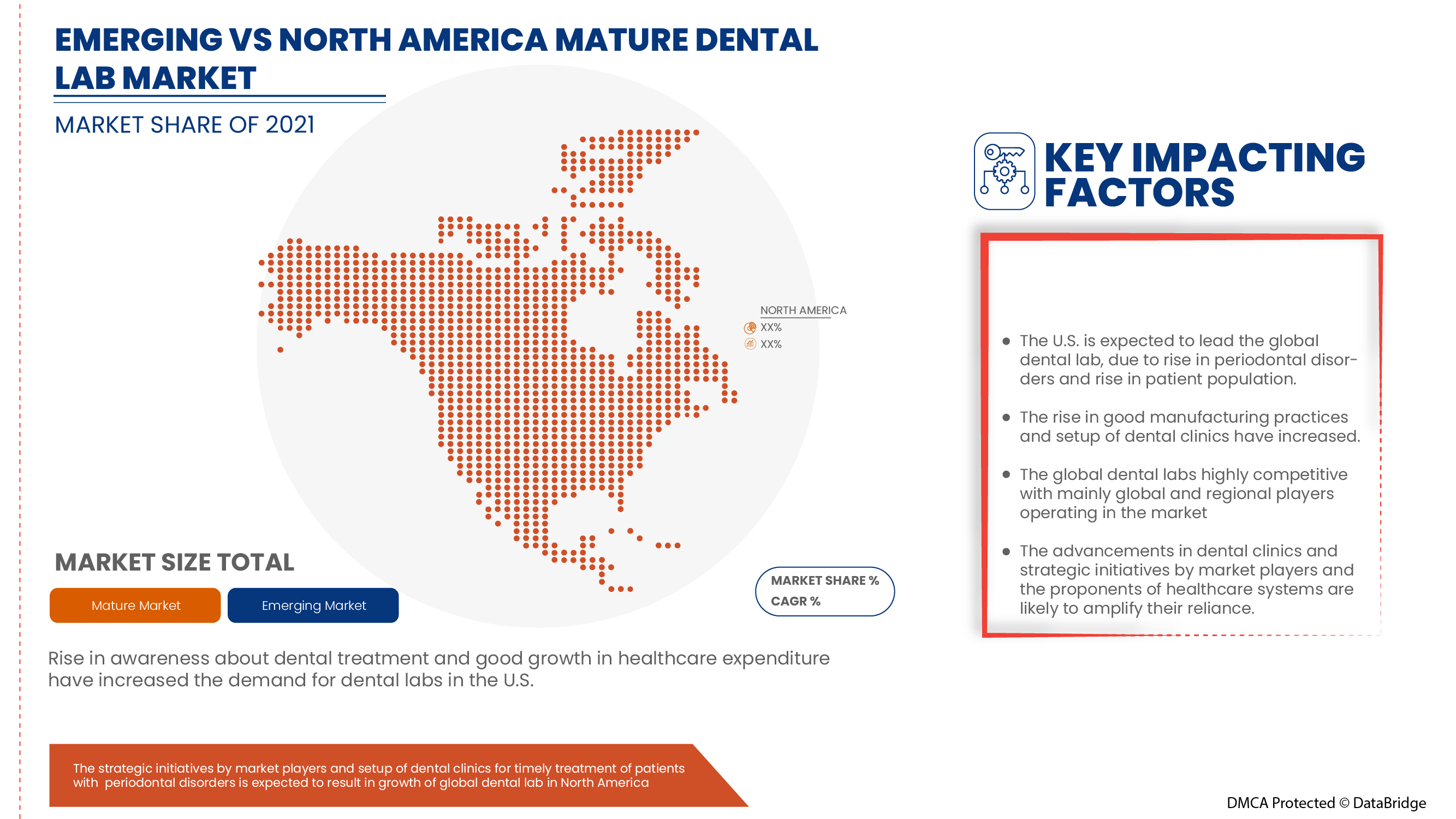 North America Dental Lab Market