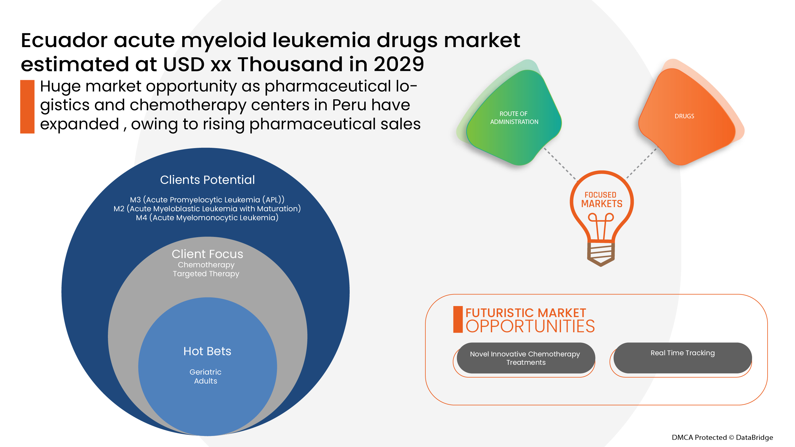 Acute Myeloid Leukemia Drugs Market