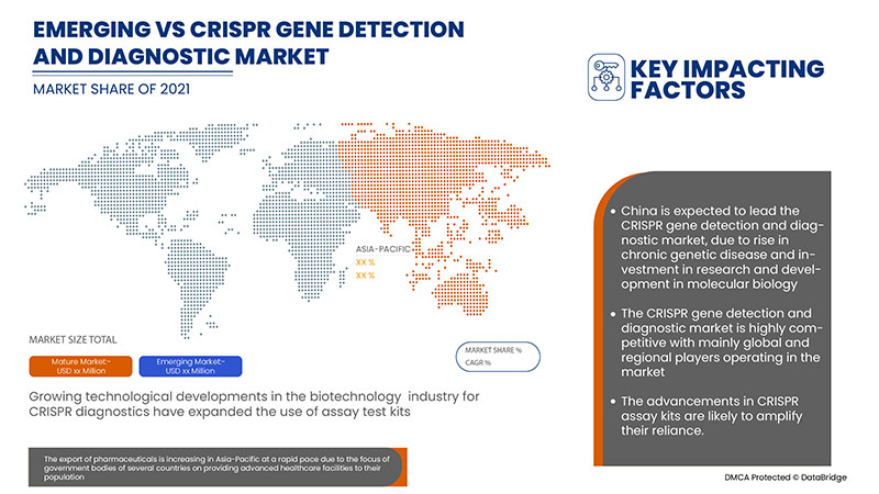 CRISPR Gene Detection and Diagnostic Market