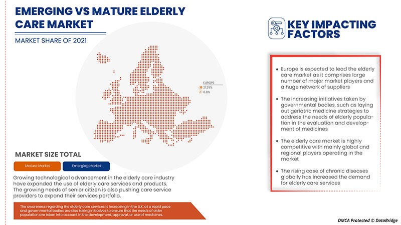Europe Elderly Care Market