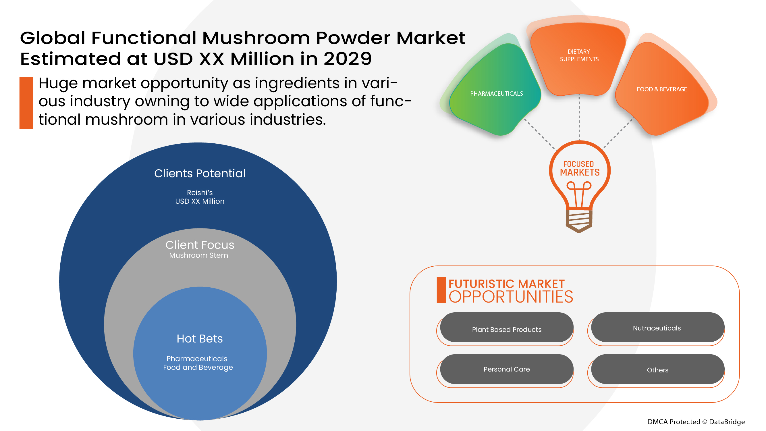 functional mushroom powder Market