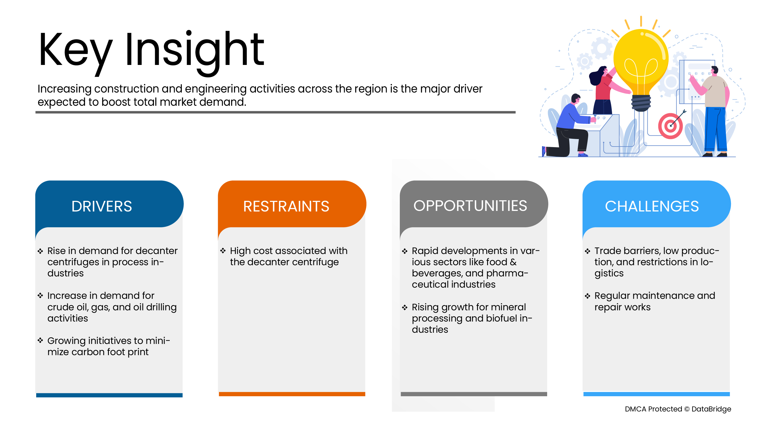 North America Decanter Centrifuge Market Size, Challenges, & Trends by 2029