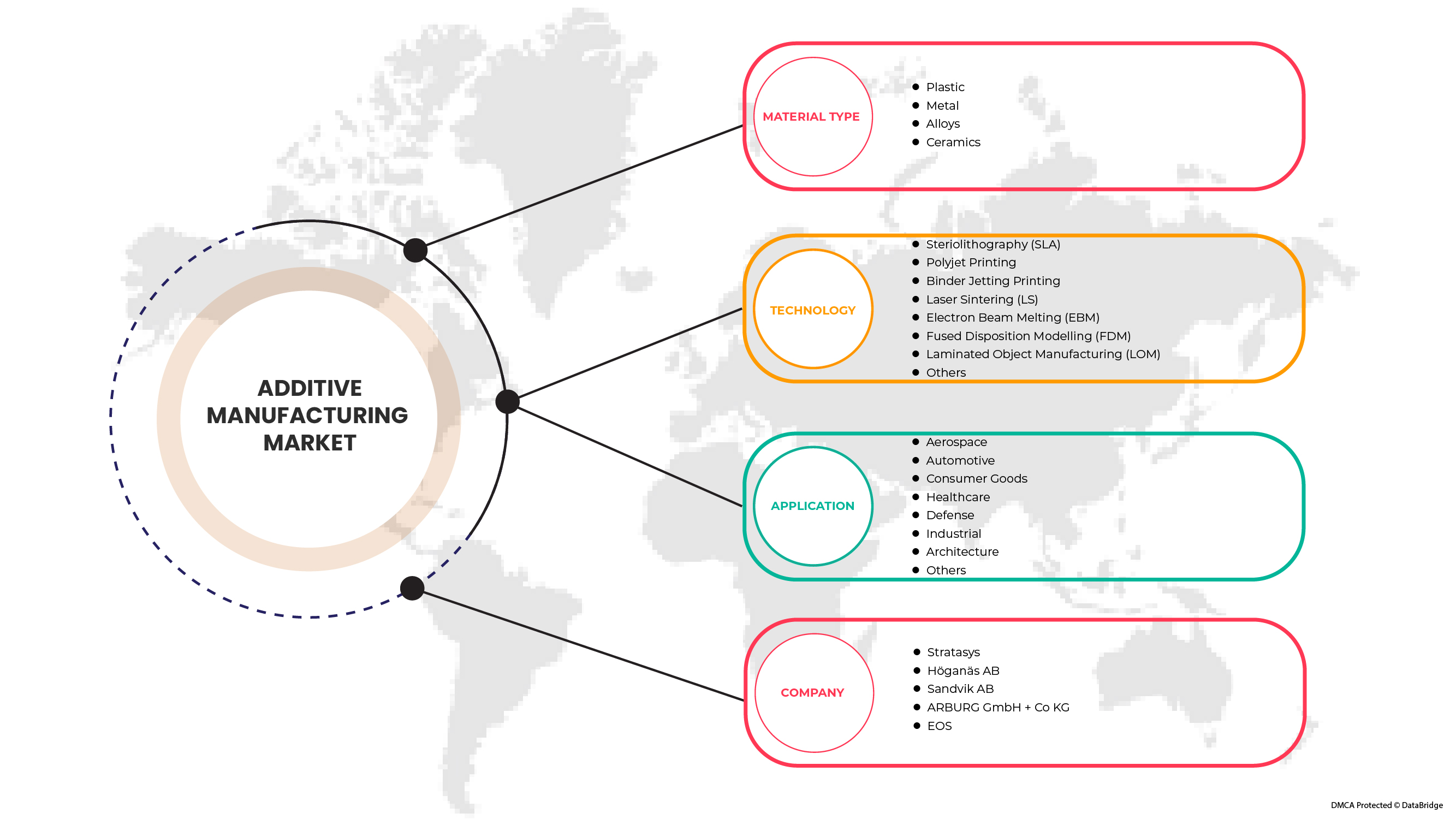 Europe Additive Manufacturing Market Industry Trends, Restraints