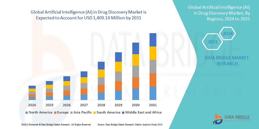 Artificial Intelligence (AI) in Drug Discovery Market