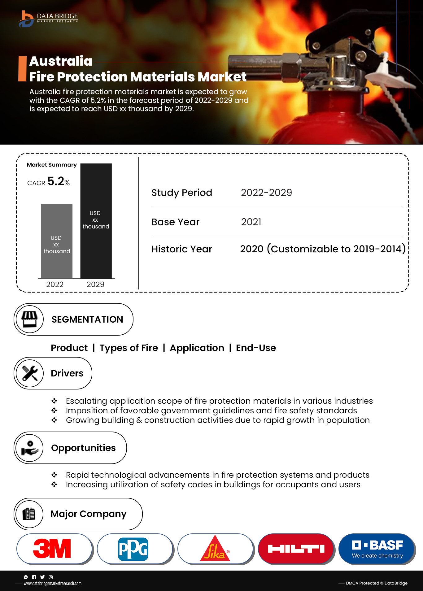 Australia Fire Protection Materials Market