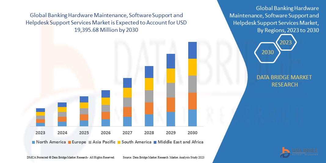 Banking Hardware Maintenance, Software Support and Helpdesk Support Services Market