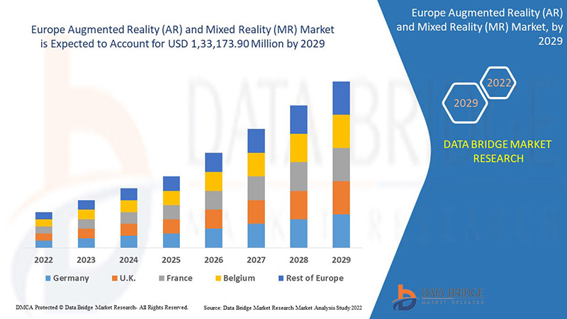 Augmented Reality (AR) & Mixed Reality (MR) Market