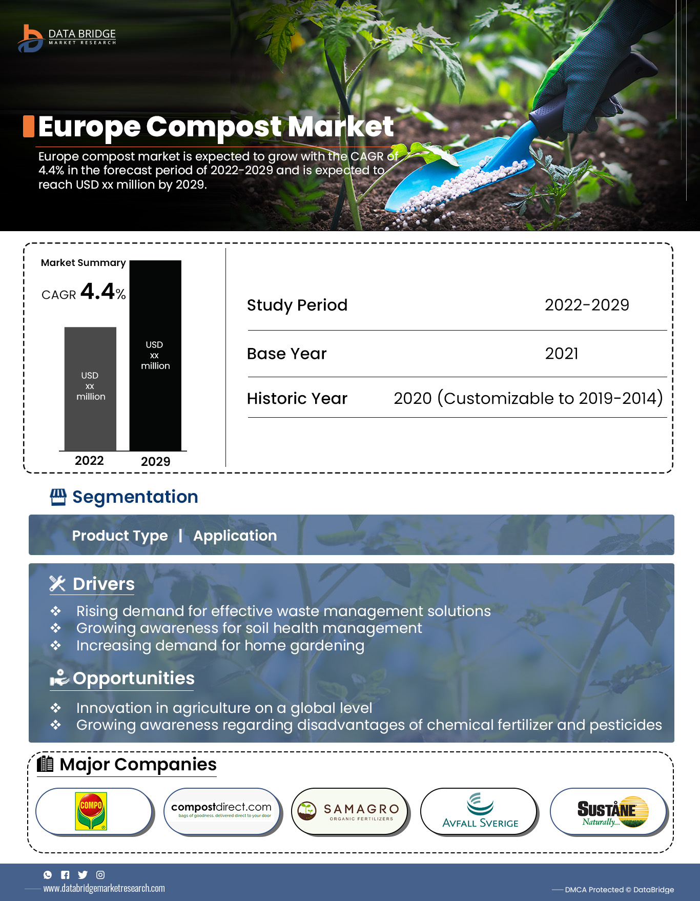 Europe Compost Market