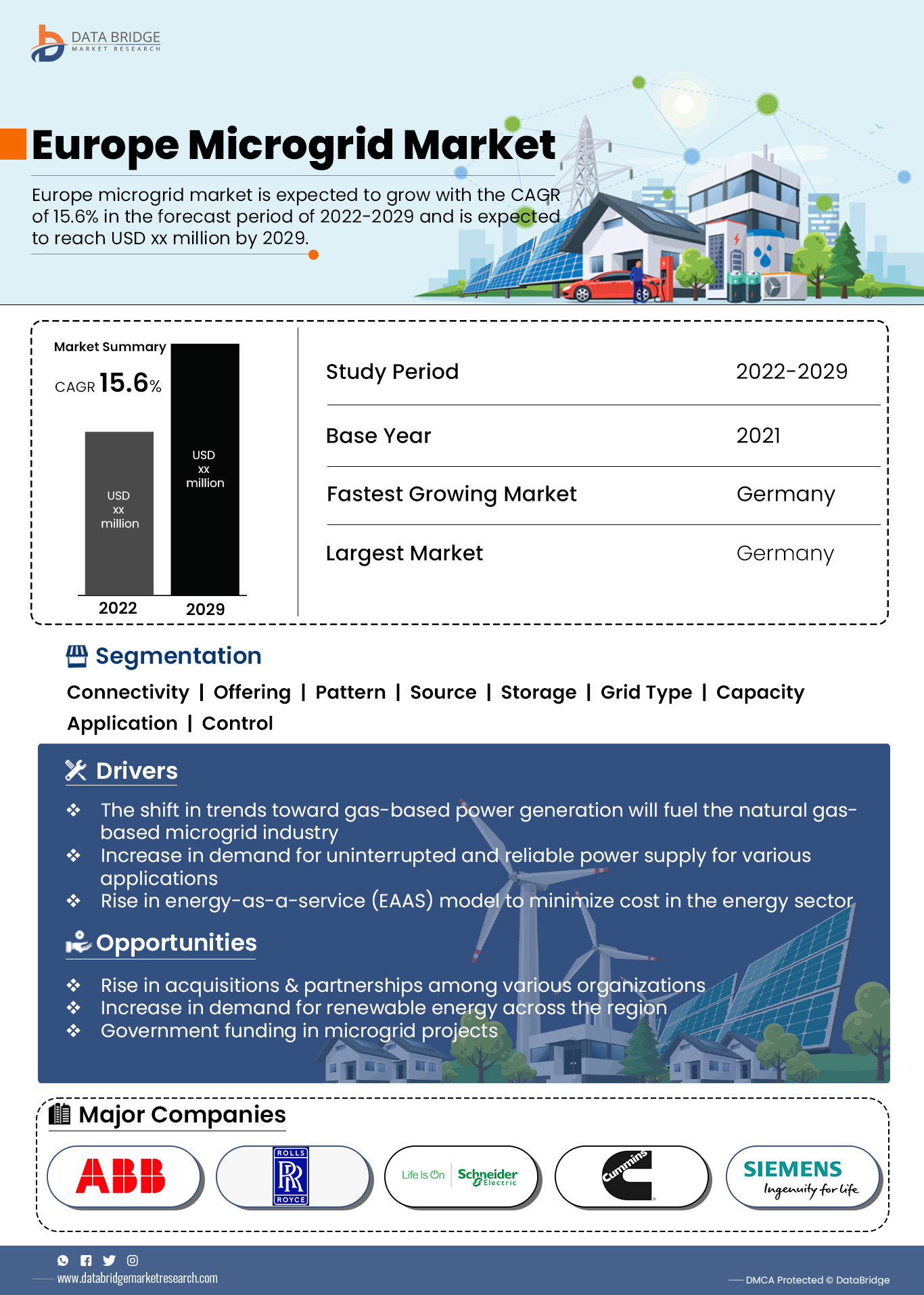 Europe Microgrid Market