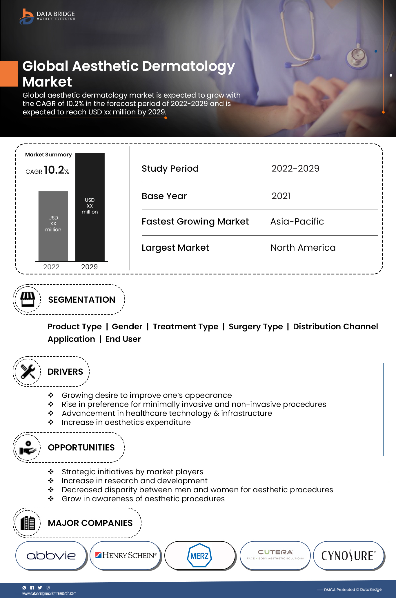 Aesthetic Dermatology Market