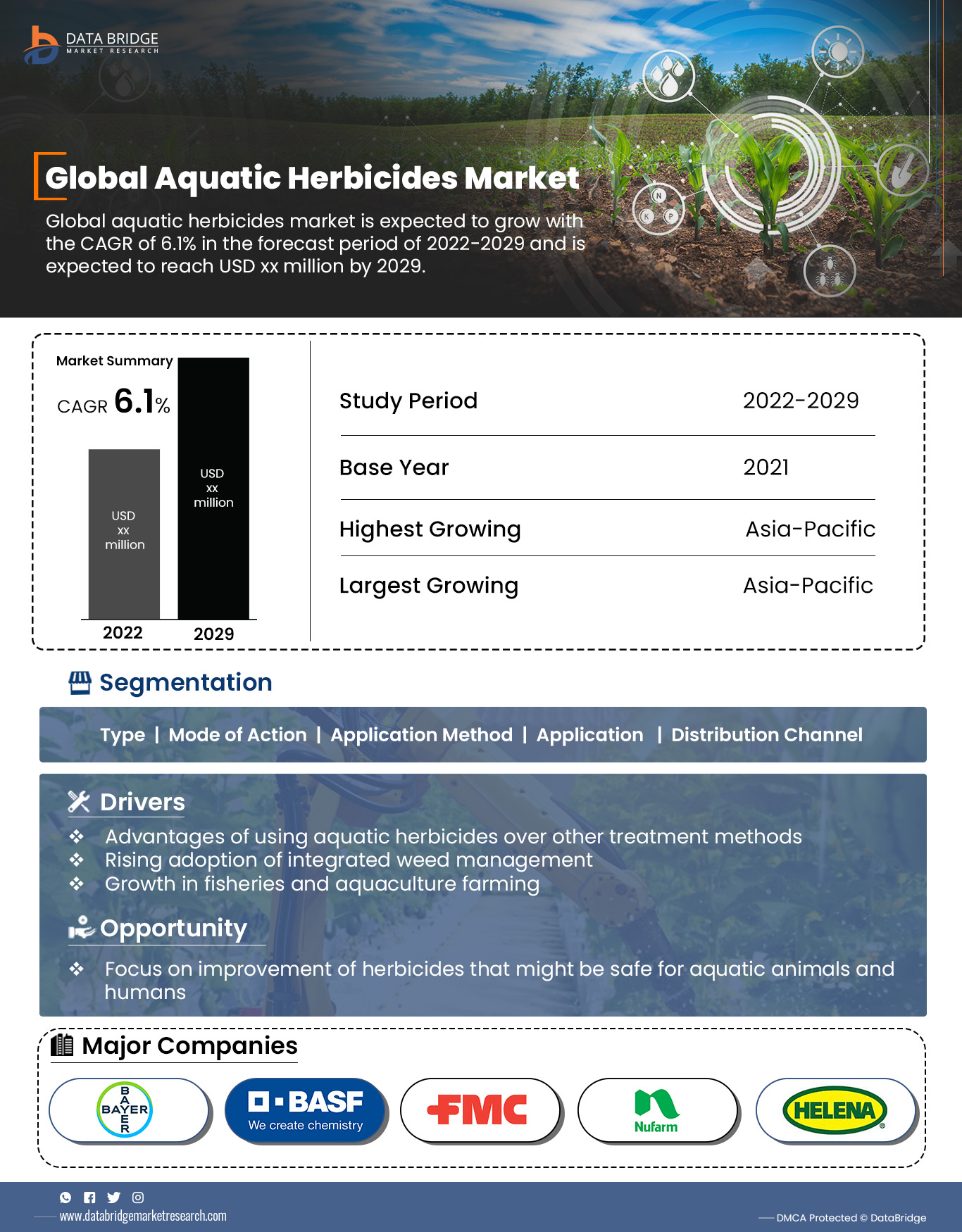 Aquatic Herbicides Market