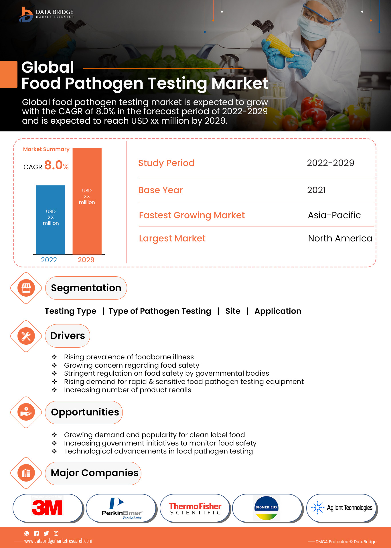 Food Pathogen Testing Market